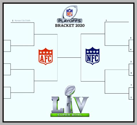 Nfl Playoff Bracket 2020-21