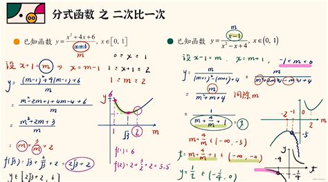 Ai 数学 高中 6 求分式函数值域y的取值范围