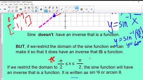 Precalculus Inverse Trig Functions Youtube