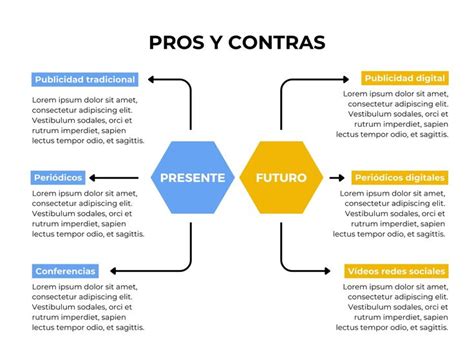 Cuadro Comparativo Pros Y Contras Profesional Azul Naranja Templates