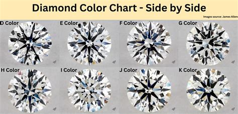 commercial grade diamond  gina robbs blog