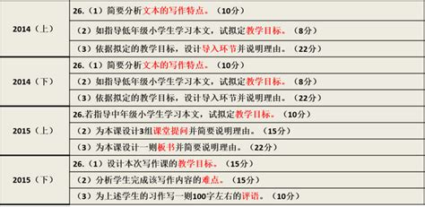 思鸿网校：教师资格笔试教学设计必备模板之指导教学 知乎