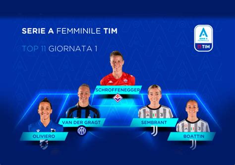 Serie A Femminile Tim 202223 La Top 11 Della 1ª Giornata Di