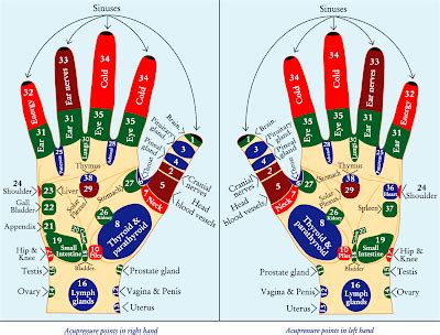 Acupressure : Cure Without Medicine: Acupressure Point