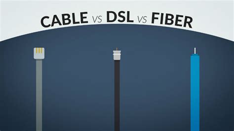 Cable Vs DSL Vs Fiber Internet Explained