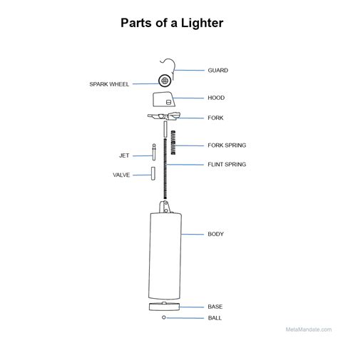 Hartford Electric Torch Lighter Diagram Php Torch Light Circ