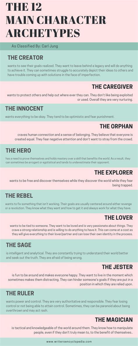 Archtypes Frequently Appear In Literature With