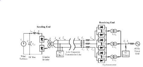 The Simplified Diagram of LFAC Transmission System and Control [10 ...
