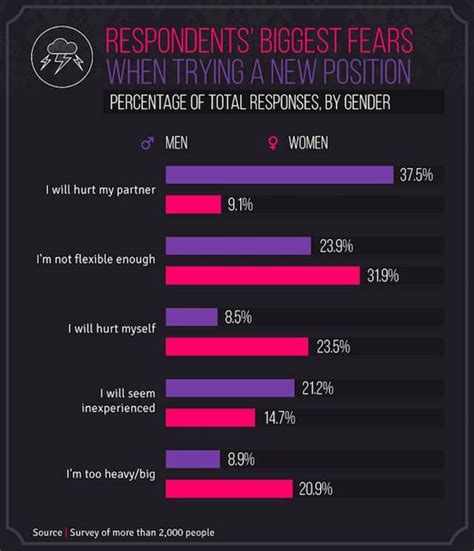 Surveys Reveal Which Sex Positions People Prefer In Europe And The Us