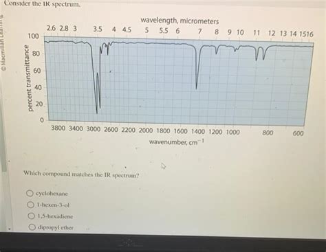 Solved Consider The Ik Spectrum Which Compound Matches The