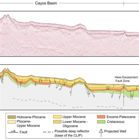 Uninterpreted And Interpreted Seismic Profile West Southwest Trending