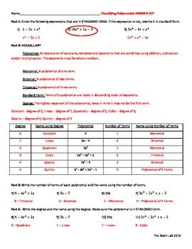 Classifying Polynomials Guided Notes By The Math Lab TPT