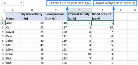 Spearman Rank Correlation In Excel Formula And Graph