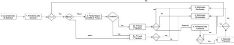 setup  approval flow cotalker technical documentation