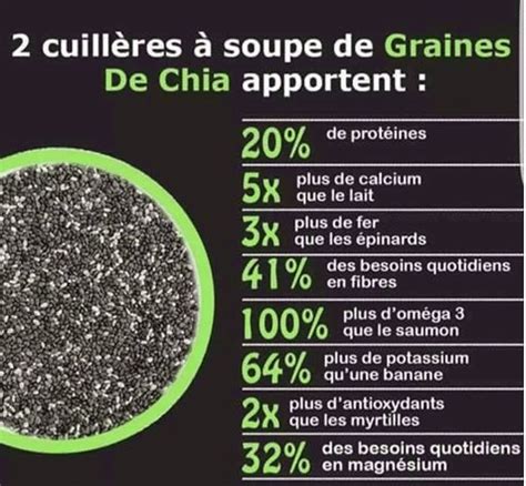 Les 6 Bienfaits Des Graines De Chia