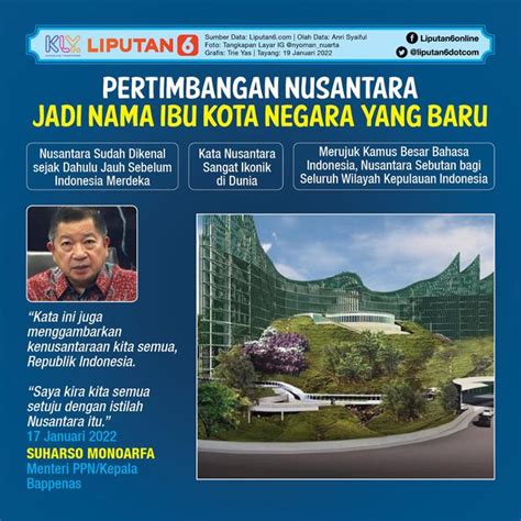 infografis ibu kota negara  bernama nusantara news liputancom