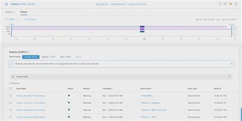 Cisco Dna Assurance User Guide Release View And Manage Events