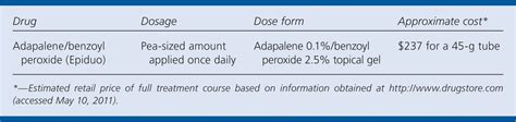 Adapalene Benzoyl Peroxide Epiduo For Acne Vulgaris Aafp