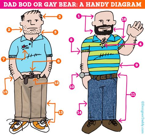 Welcome To The Party Gay Men Have Been Appreciating Dad Bods For Years HuffPost Voices