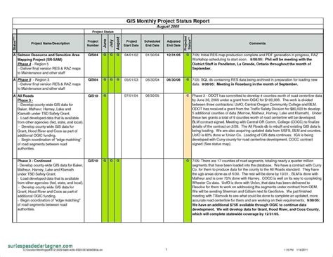 Project Status Report Template Excel Monthly Agile Format Free for ...