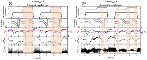 Origin Of The Up Down Poloidal Asymmetric Dependence Of Elm Control In