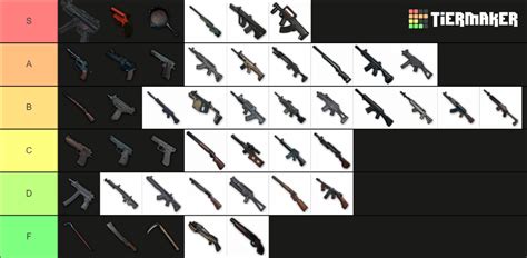 Pubg Weapons Tier List Community Rankings Tiermaker