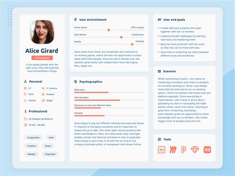 Different Types of Personas in Product Management - Freshflows