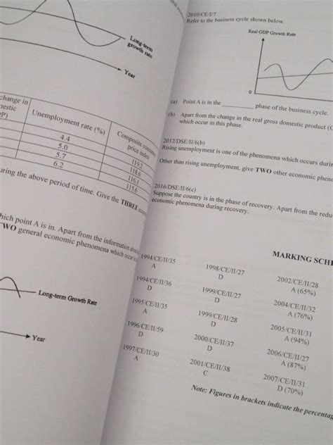 Econ past paper by topic 其他 其他 Carousell