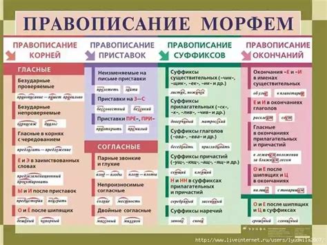 Пин от пользователя Лариса Труфанова на доске Школа | Уроки письма ...