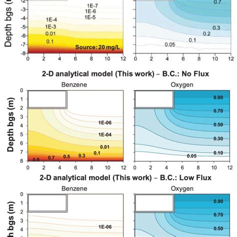 Comparison Between Left The Hydrocarbons And Oxygen Soil Gas