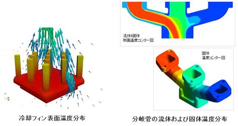 【はじめての流体解析】流体解析を構成する要素（その5） Idaj Blog