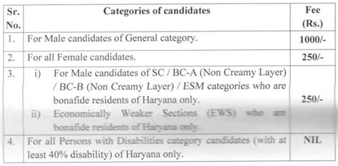 Hpsc Recruitment 2023 Notification Out For 50 Vacancies Check Post Qualification And How To