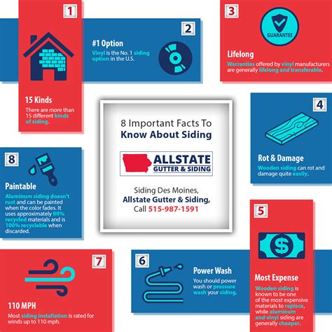 8 Important Facts To Know About Siding Shared Info Graphics