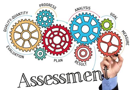 Teaching And Learning In The 21st Century Assessment School Rubric