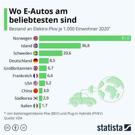 Infografik Stadtmarketing Austria