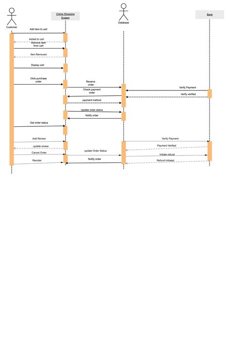 Uml Sequence Diagram For Online Shopping System Edrawmax Templates