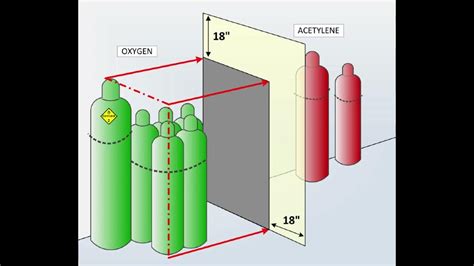 Safety Video 94 Compressed Gas Cylinder Safety Part 1 Youtube