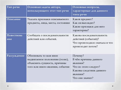 Тип речи - презентация онлайн