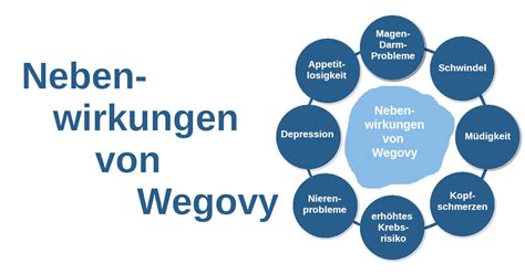 Wegovy Nebenwirkungen Und Erfahrungen Visite Medizin