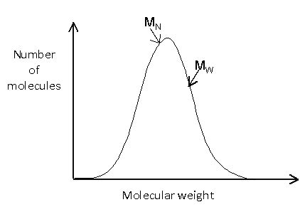 Molecular weight