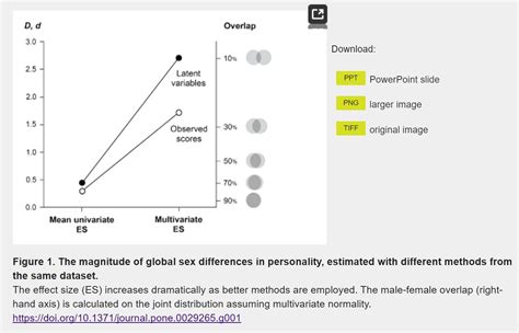 Measuring Global Sex Differences In Personality