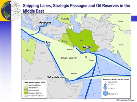 PPT - Strategic Waterways in Global Trade: Panama & Suez Canals