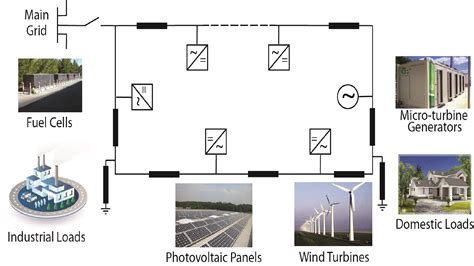 research sci sti ak epfl