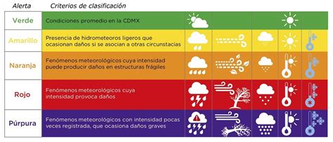 Emite Protecci N Civil Alertamiento Temprano Por Fen Menos Meteorol Gicos