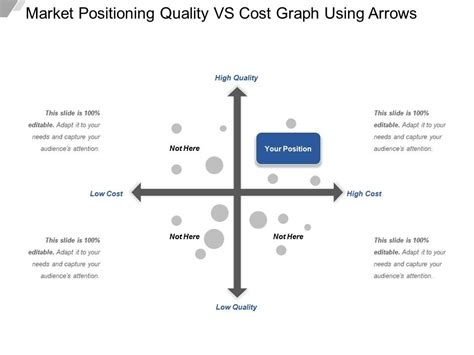 Top Price Positioning Powerpoint Presentation Templates In