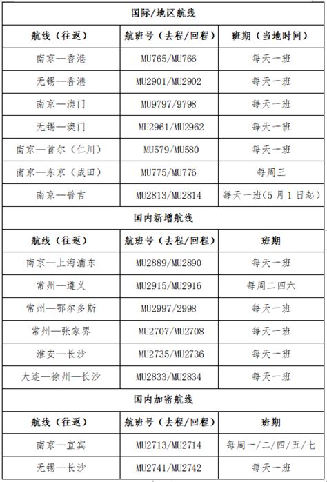 东航江苏公司3月26日换季航班抢先知 中国民航网