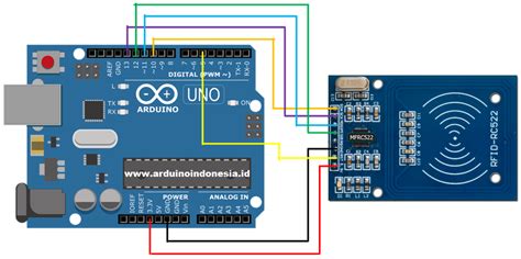 Tutorial Pembacaan RFID Card dan Tag Input RFID-RC522 Menggunakan ...