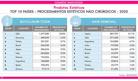 Cuidados Est Ticos Profissionais Produtos E Neg Cios Avan Am