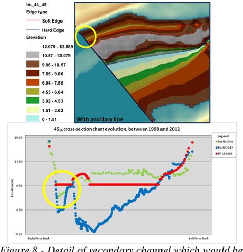 Figure From A Methodology To Generate A Digital Elevation Model By