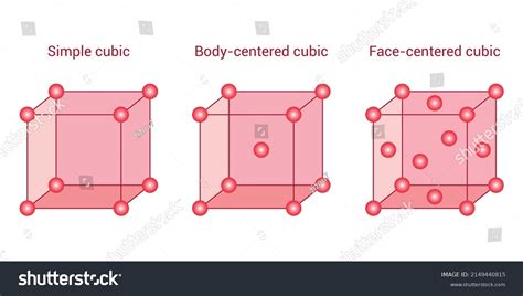 Three Types Cubic Unit Cells Simple Stock Vector (Royalty Free ...